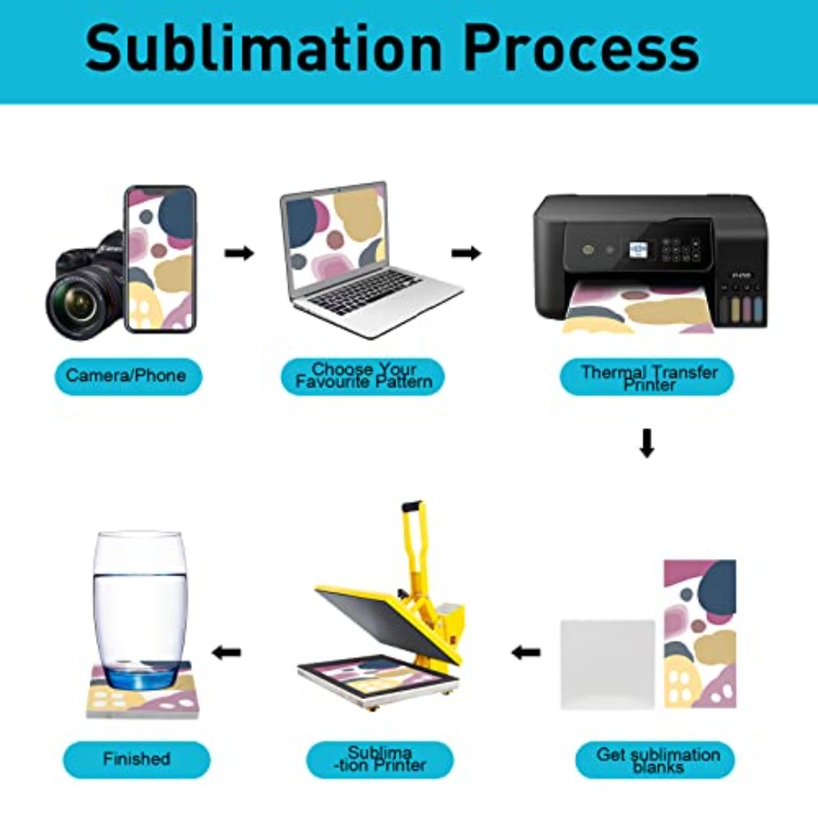 48 Pack Sublimation Blanks Coa - Ceramic Tile Blank recensione e prezzo