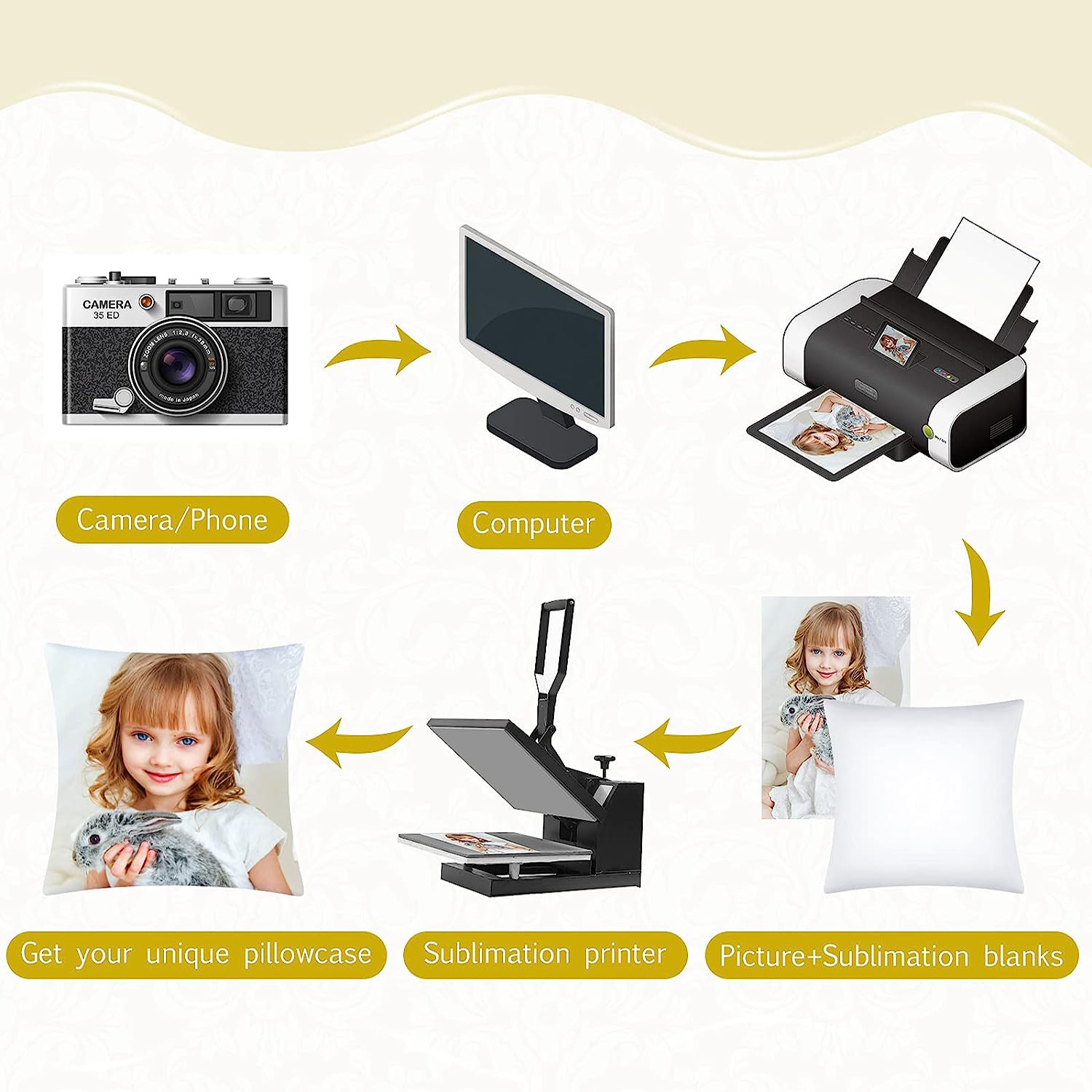 4Pcs Sublimation Blanks Throw  - Pillow Cover Sublimation recensione e prezzo
